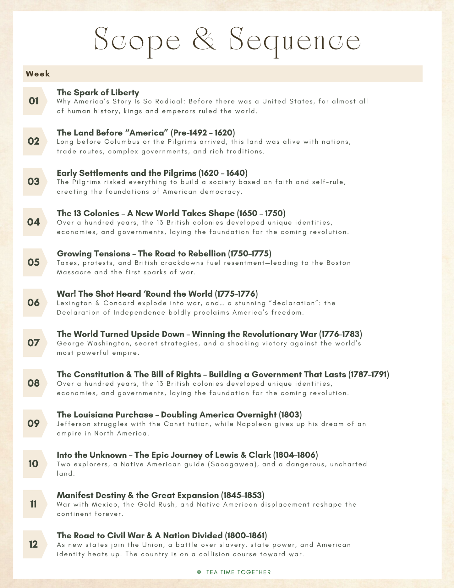 US History Tea Time Guides
