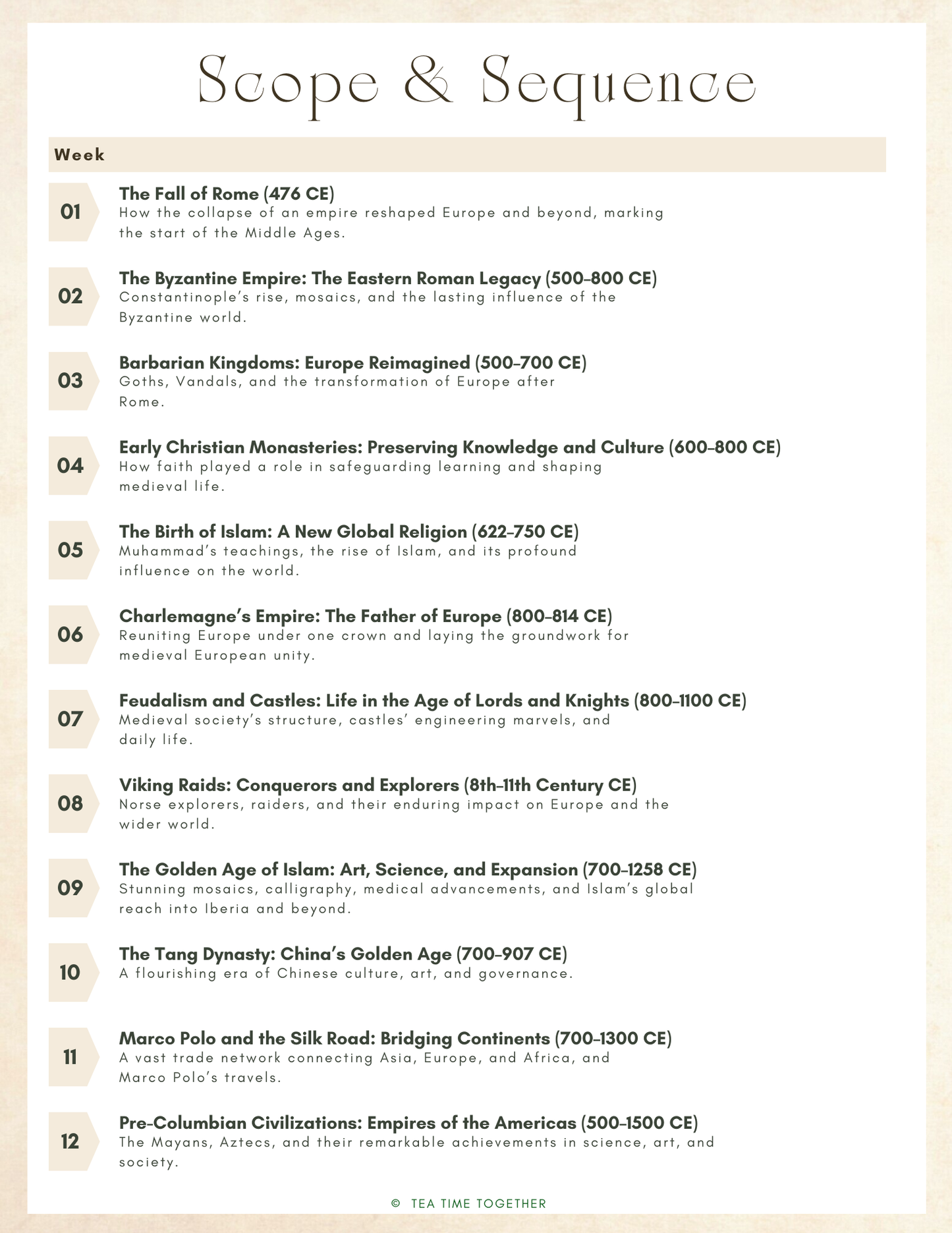 Middle Ages History | Tea Time Guides (24 Weeks)