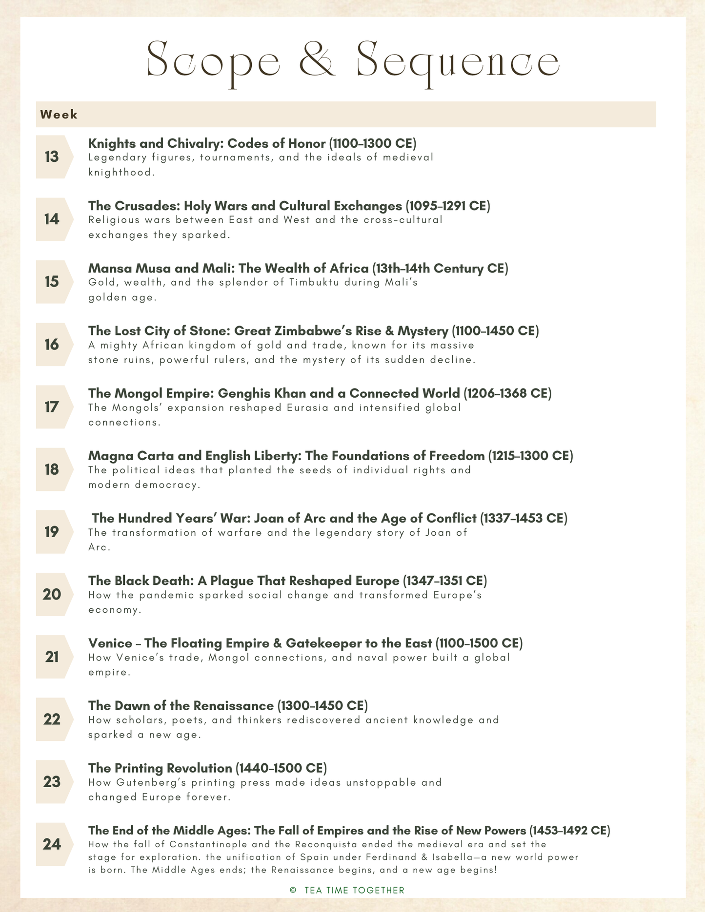 Middle Ages History | Tea Time Guides (24 Weeks)