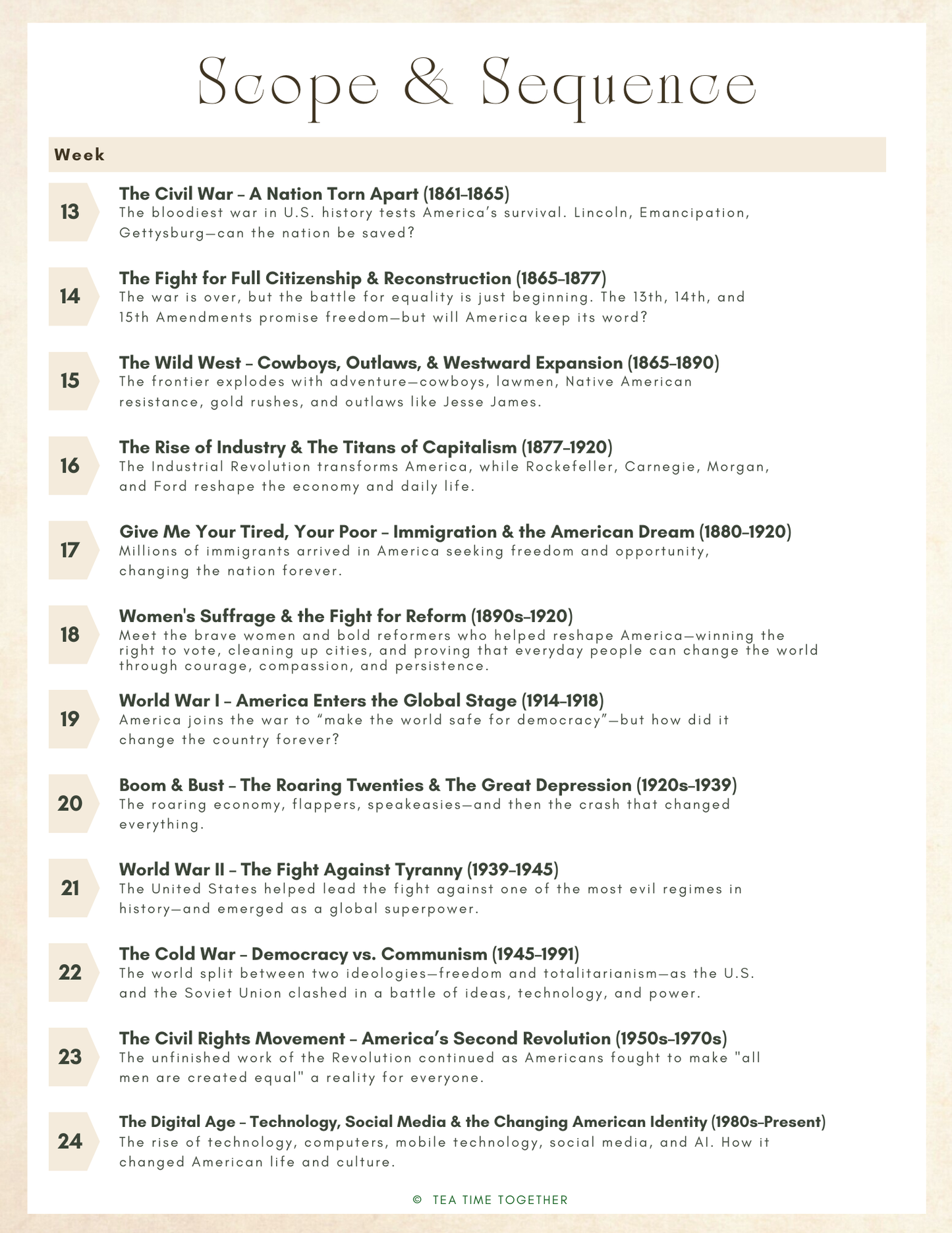 US History Tea Time Guides